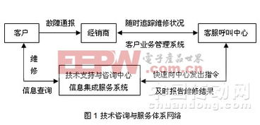 論機床業產品技術咨詢與服務體系的發展與優化